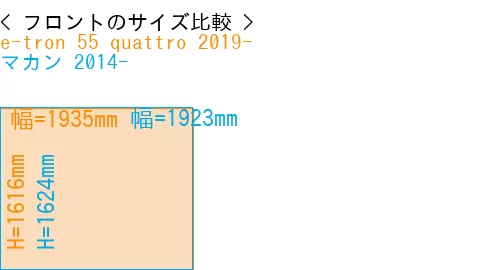 #e-tron 55 quattro 2019- + マカン 2014-